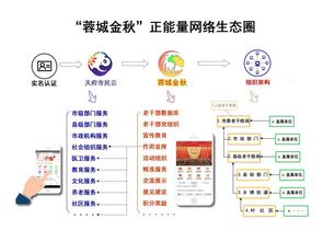 成都智慧助老新举措 离退休干部信息化服务管理系统正式上线