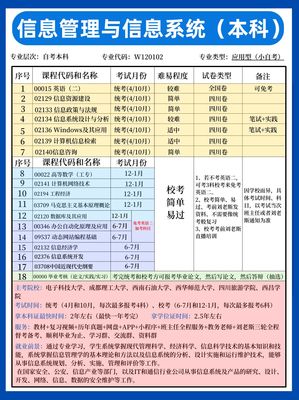 四川小自考,偏理工科专业,更推荐电子科大还是成都理工呢?
